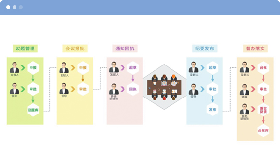 政务会议管理系统