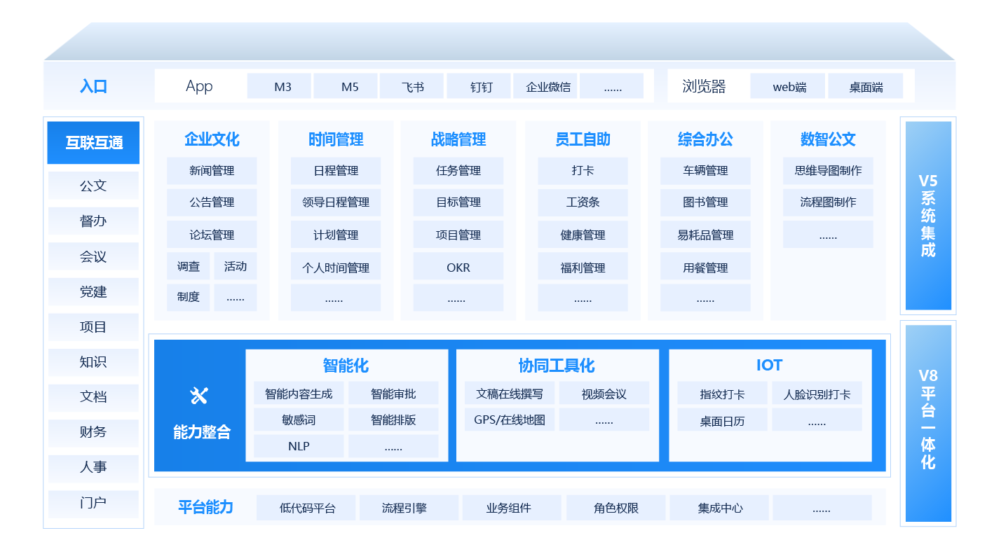 OA系统