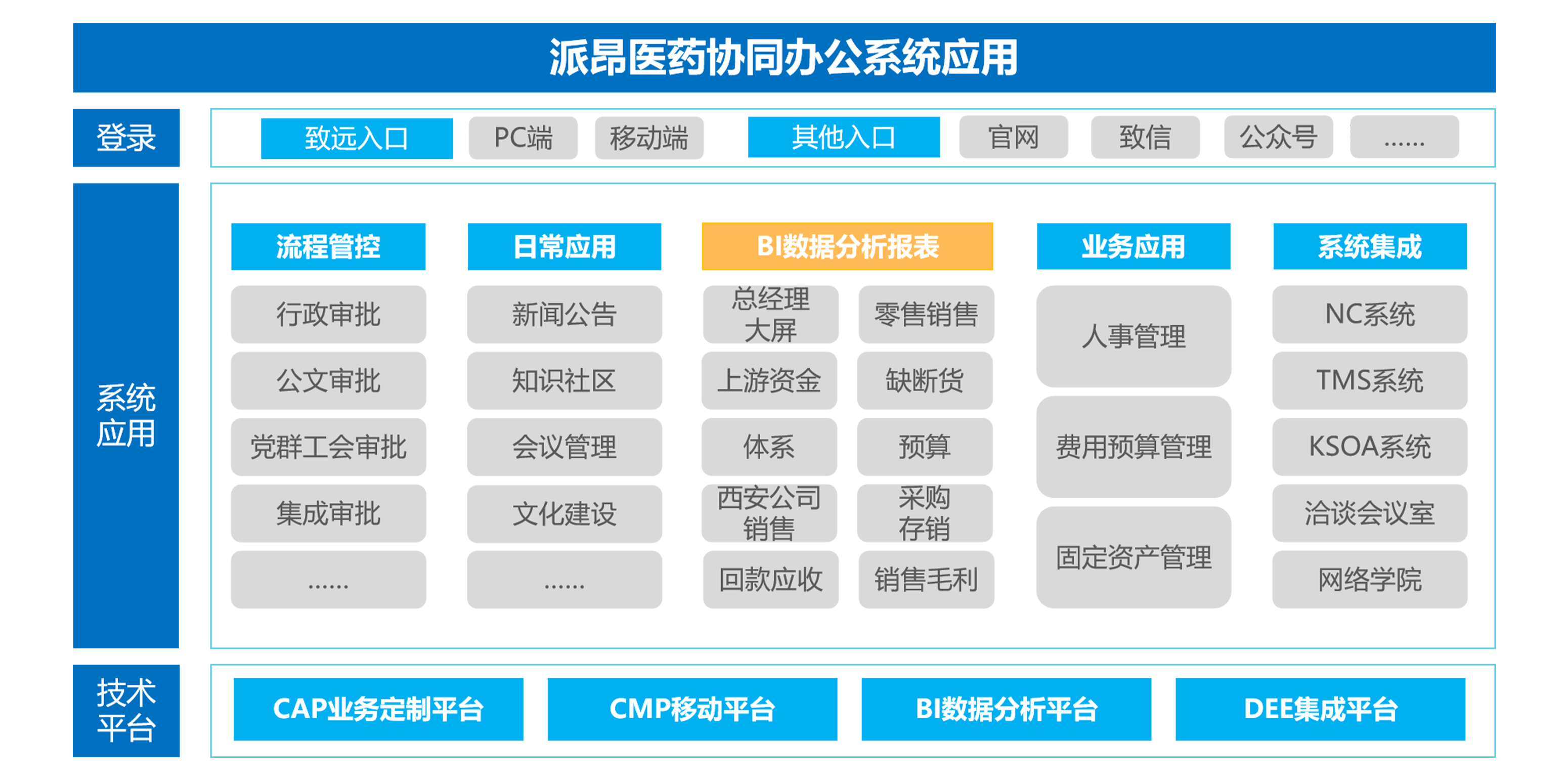 领航国际费控系统
