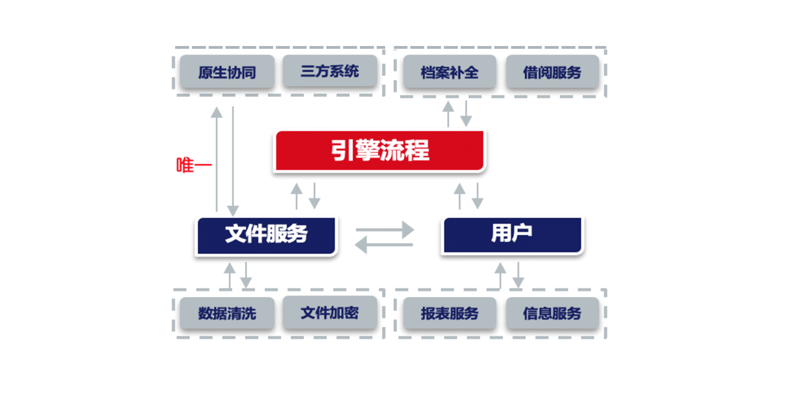 数字档案管理