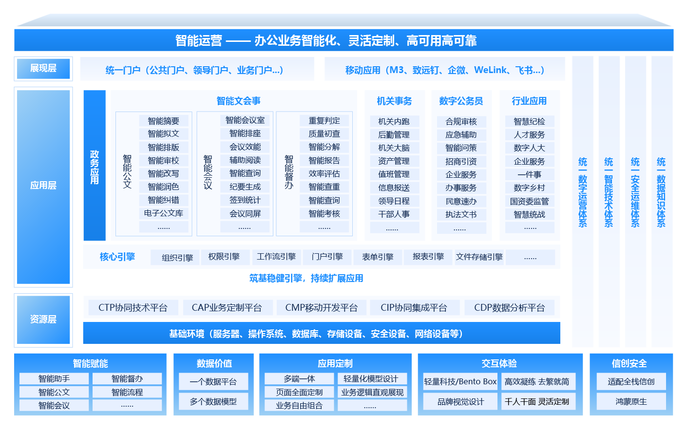 政务系统