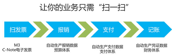 领航国际 费控管理 智能财务 协同办公