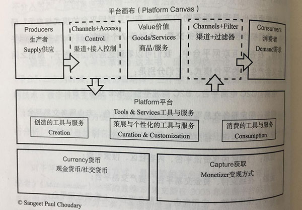 领航国际 协同办公平台