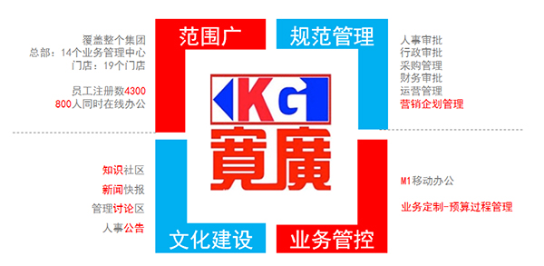 领航国际 宽广集团 协同办公