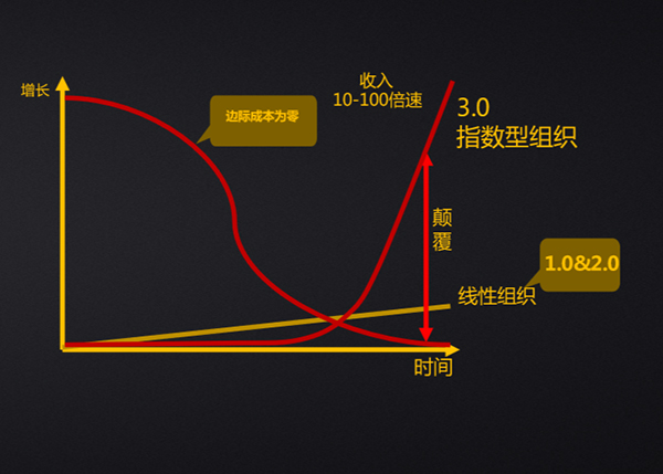 领航国际 协同办公 运营中台