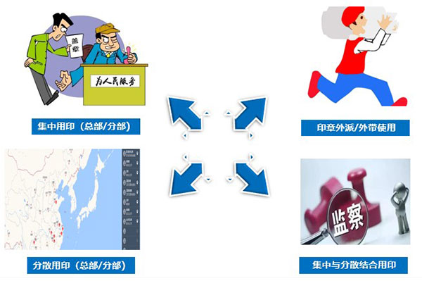 领航国际 智能印章 协同运营中台