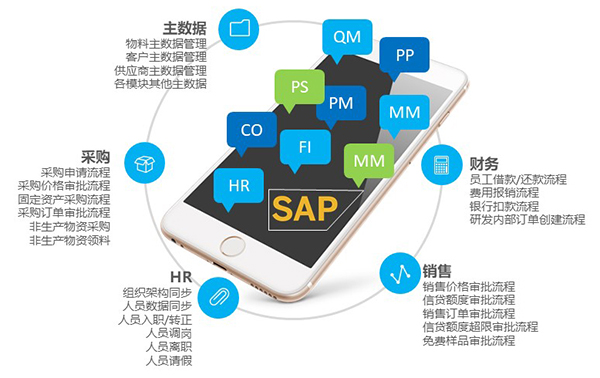 领航国际 SAP 协同办公 领航oa 协同运营中台