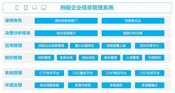 领航国际 协同办公 协同运营中台 数字化转型