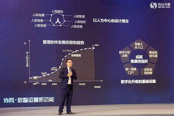 领航国际 协同办公 数智运营