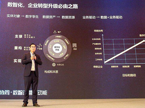 领航国际 向奇汉 数字化转型 协同运营中台 数智运营
