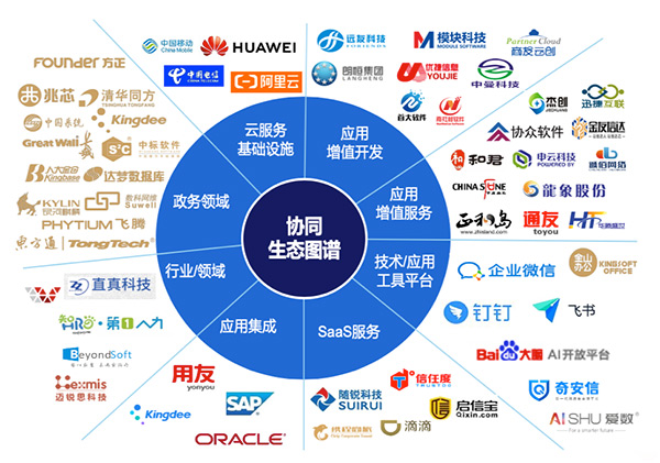 领航国际 华为云 企业微信 百度AI  伙伴大会 生态伙伴