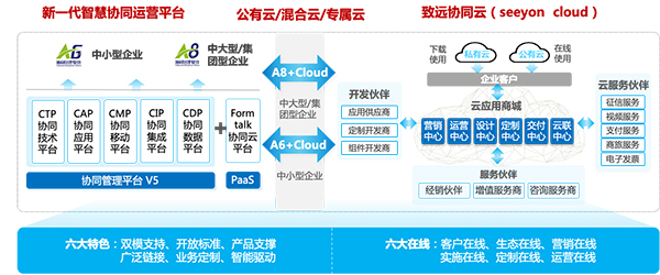 领航国际 协同办公 协同运营