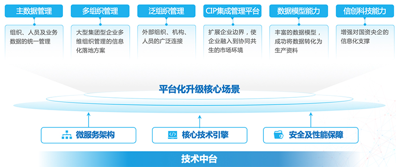 领航国际 协同办公 移动办公