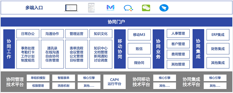 领航国际 协同办公 移动办公