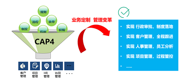 领航国际 中科闻歌 流程管理 考勤管理 系统集成