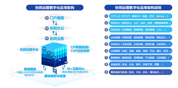 领航国际 协同办公 新基建