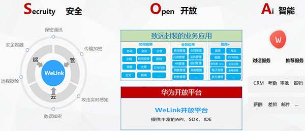 领航国际 华为云 WeLink  协同办公 数智化运营