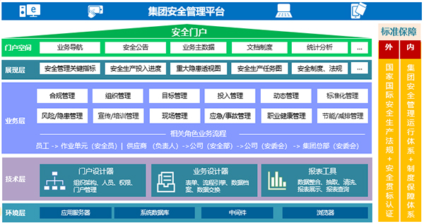 领航国际 集团化办公 集团oa 协同办公