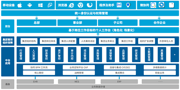 泰禾国际 领航国际 协同办公 供应链管理 采购管理