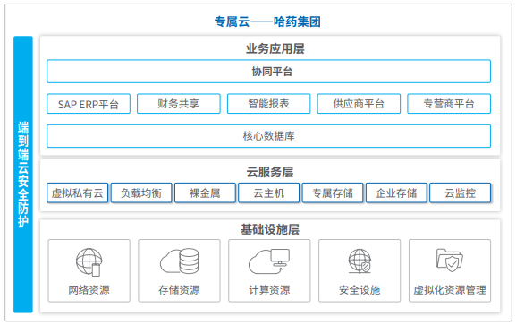 领航国际 协同办公 数字化转型 协同运营中台