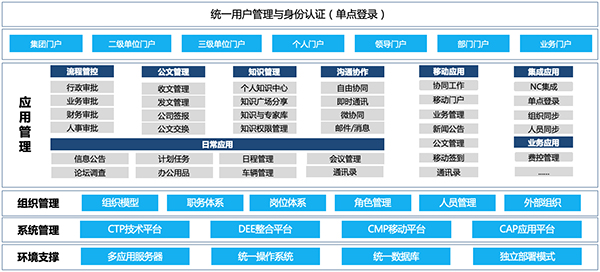 领航国际 安徽辉隆 资产管理 预算管理 