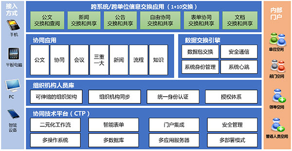领航国际 协同办公 协同运营中台 oa