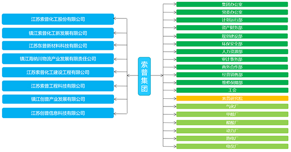 领航国际 协同办公 协同运营中台 oa