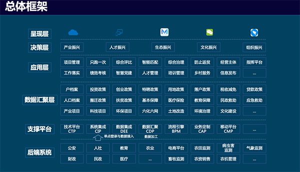 领航国际 协同办公 协同运营平台 COP