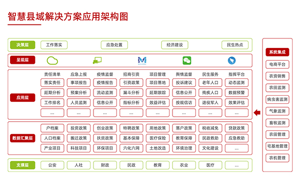 领航国际 智慧政务 协同办公 数字化转型