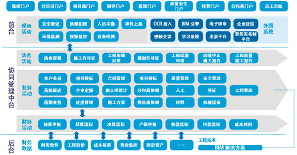领航国际 协同oa COP