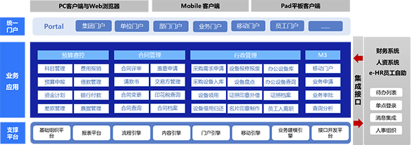 领航国际  富士通 协同管理 COP 