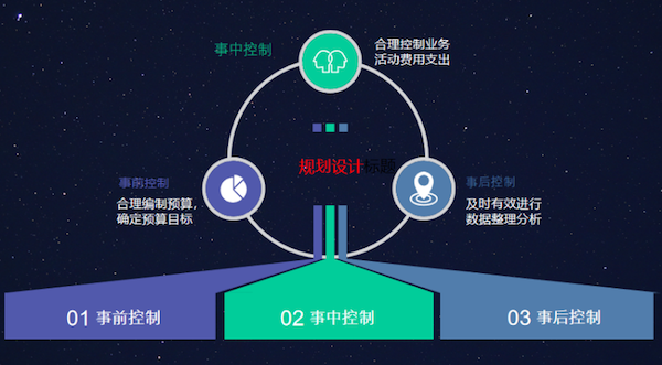 东北工业集团 领航国际 COP 协同oa
