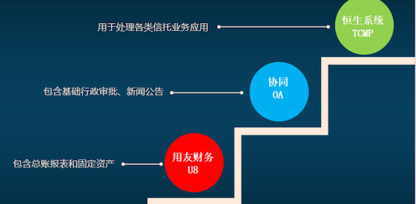 吉林信托 领航国际 COP 协同oa