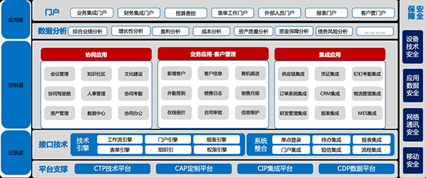 驰诚电气 领航国际 COP 协同 oa
