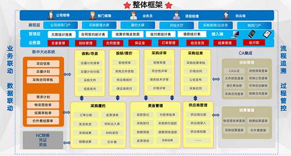领航国际 COP 福建建材设备 应用大赛