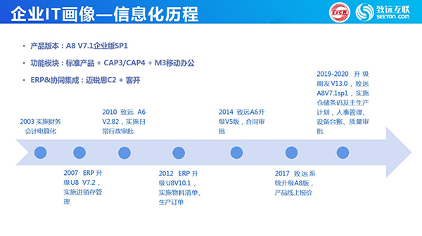 南阳微特 领航国际 COP 协同 oa