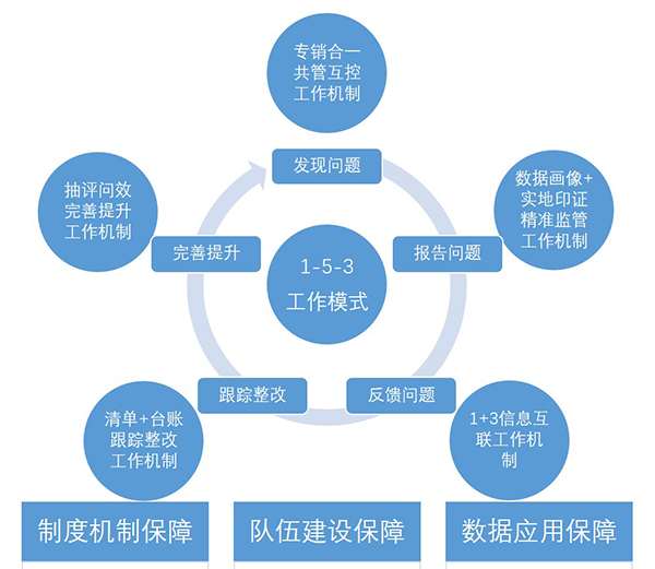 商丘烟草 领航国际 COP 协同 oa