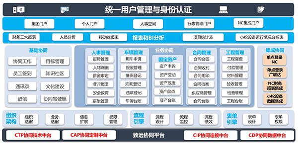 郑州腾飞 领航国际 COP 协同 oa 管控