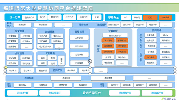领航国际 COP 福建师范大学 应用大赛