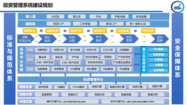 湘江集团 领航国际 COP 协同 oa 投资