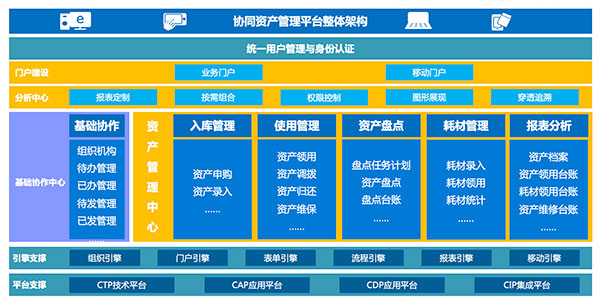 领航国际 COP 福连江农村信用社 应用大赛