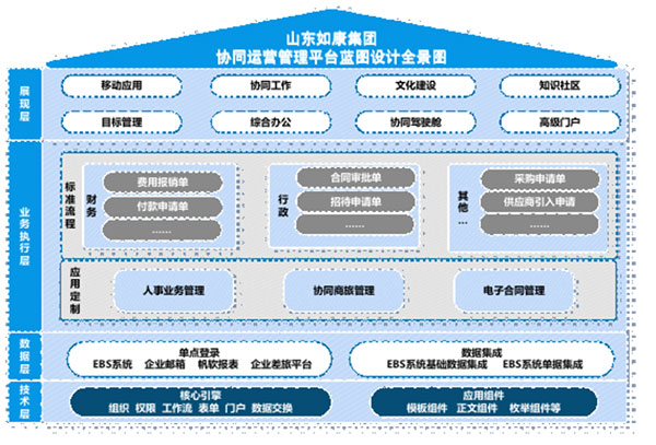 领航国际 COP 山东如康集团 应用大赛