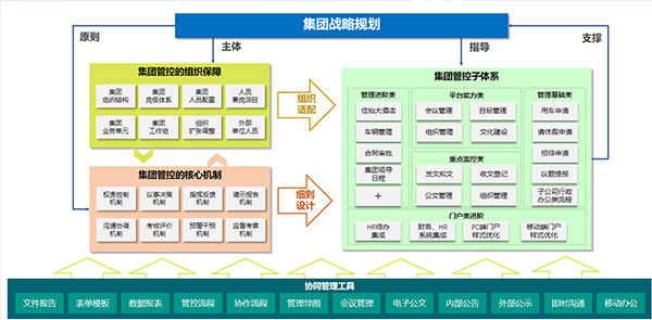 领航国际 COP 山东省文旅集团 应用大赛