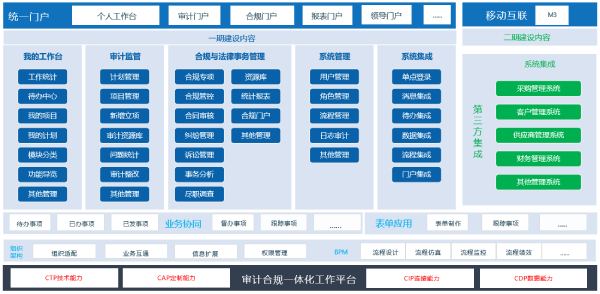 领航国际、美亚柏科、COP、应用大赛、协同、协同运营平台