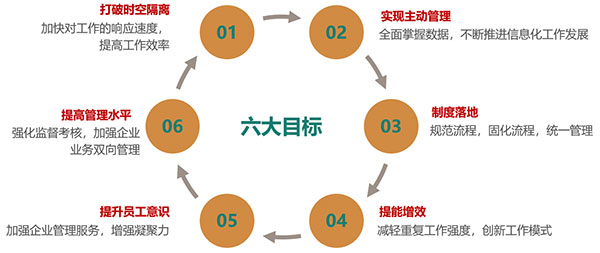 领航国际 COP 山东国欣颐养集团 应用大赛