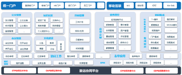 领航国际、厦门梦加网络、应用大赛、COP、领航协同、领航OA