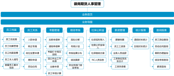 领航国际薪事力、徽商期货、应用大赛、人力云