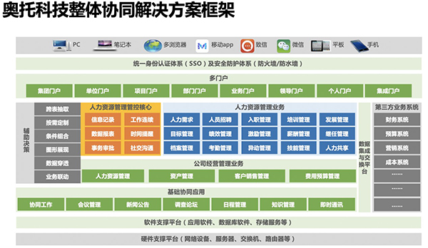 奥托科技 领航国际 COP 协同 oa 自动化