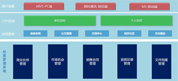 中船重工 领航国际 COP 协同 oa