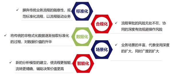 河北 泛远集团 建筑施工 数字化 领航